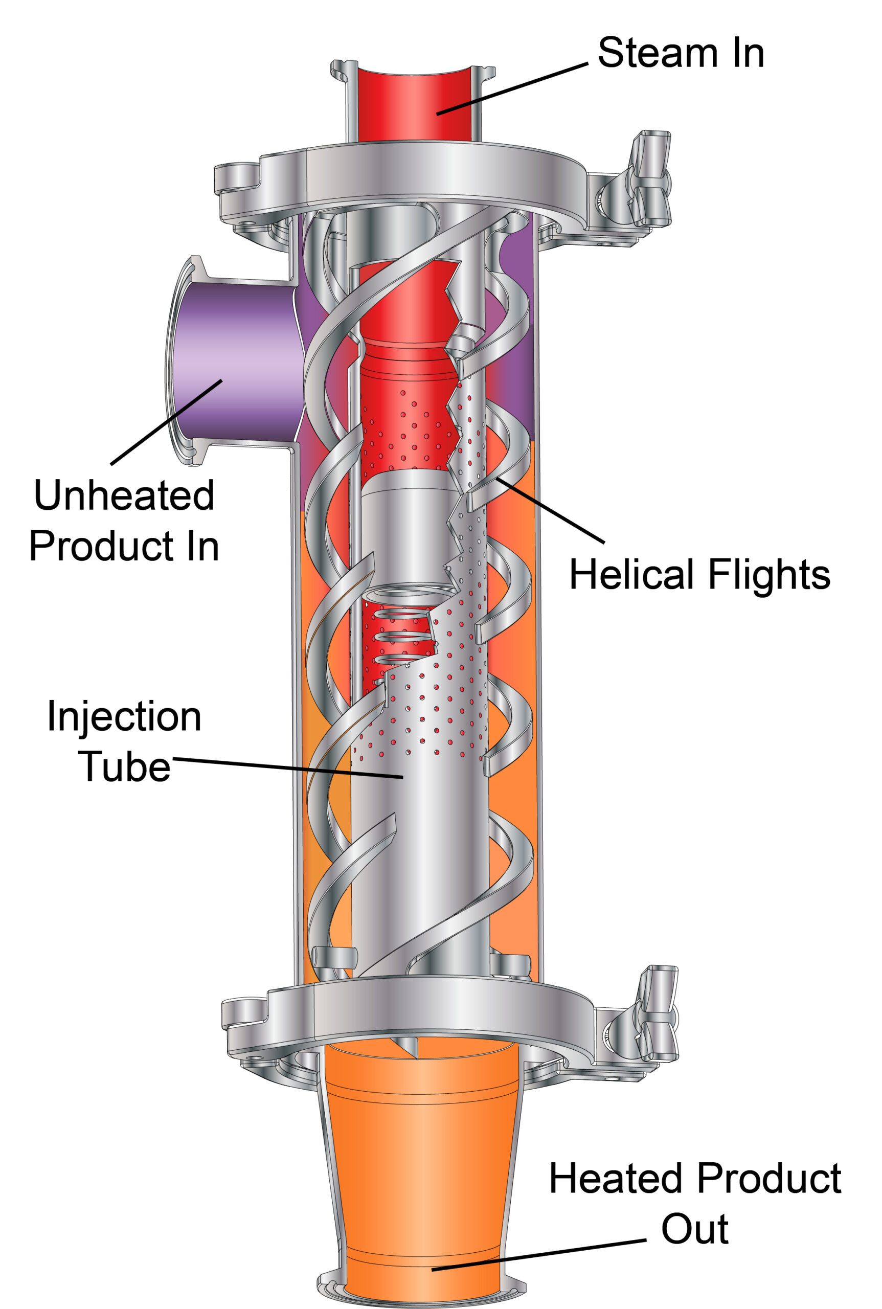 calentador sanitario, corte interior, con indicaciones