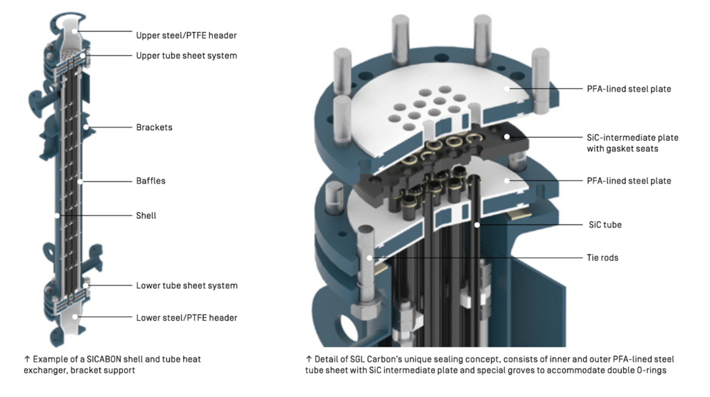 7 Intercambiadores de calor para fluidos corrosivos image