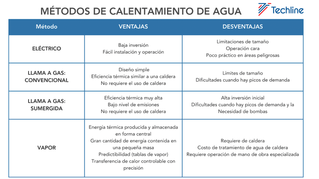 Calentadores por inyección de vapor para procesos industriales image