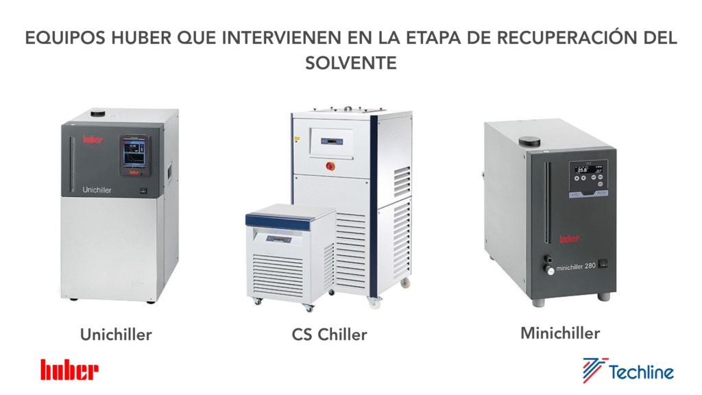 Extracción de aceites vegetales: el rol clave del control de temperatura image