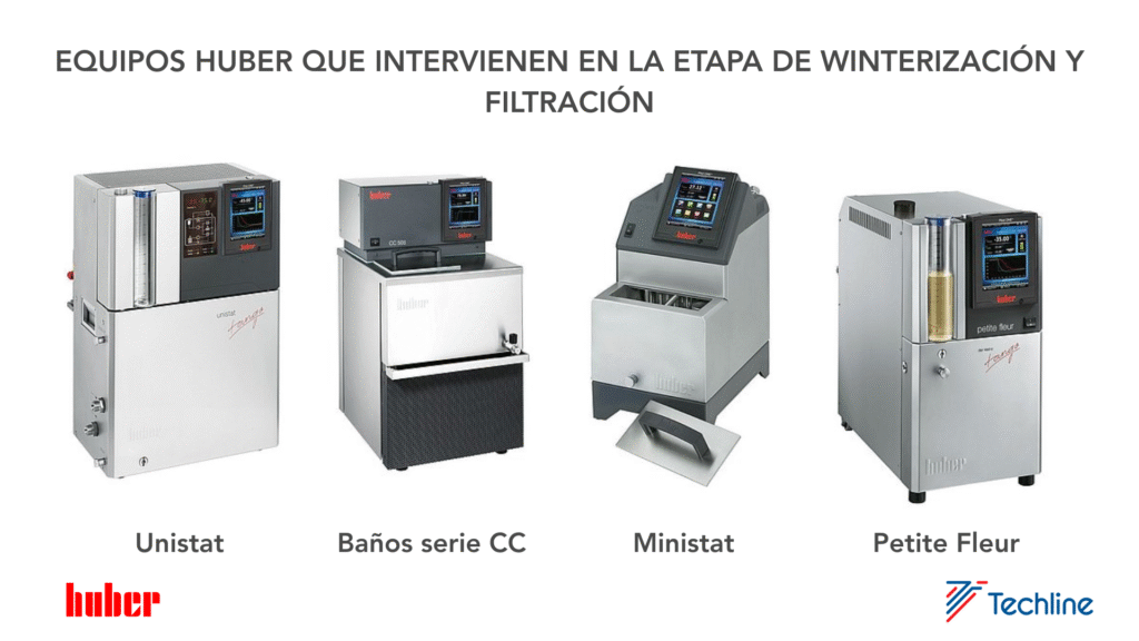 Extracción de aceites vegetales: el rol clave del control de temperatura image