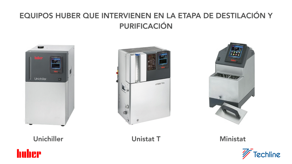 Extracción de aceites vegetales: el rol clave del control de temperatura image